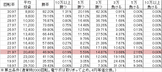 cra%e4%bb%84%e6%9a%97%e3%81%84%e6%b0%b4%e3%81%ae%e5%ba%95%e3%81%8b%e3%82%89-fpw99ver-%e5%8b%9d%e7%8e%87