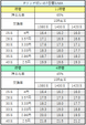 Pリング呪いの7日間3JMA 交換率別ボーダー