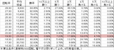 PA FAIRY TAIL FW設定付(設定5 88ver) 勝率