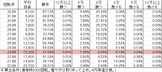 cra%e7%b9%94%e7%94%b0%e4%bf%a1%e5%a5%88%e3%81%ae%e9%87%8e%e6%9c%9b-gl6666ver-%e5%8b%9d%e7%8e%87