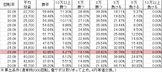 CR織田信奈の野望 巻ノ二 ZA(319ver) 勝率