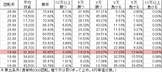 CR偽物語 ETE(199ver) 勝率