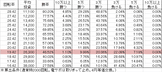 CRAデジハネぐるぐるダービー(99ver) 勝率