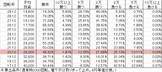 CR J-RUSH4 RSJ(199ver) 勝率