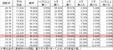 CRデジハネ攻殻機動隊 CXB(99ver)v1 勝率