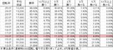Pリング呪縛RUSH FEX設定付(設定6 105ver) 勝率