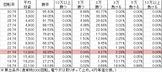 CR神獣王2 QTJA39(ちょいパチ) 勝率