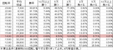 Pぱちんこ冬のソナタ NA1(設定6 74ver) 勝率