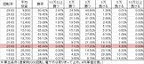 Pコードギアス YR(設定4 93ver) 勝率