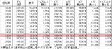 Pおばけらんど怪 ZBS(319ver) 勝率