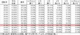 Pフィーバースーパー戦隊 S(設定1 199ver) 勝率