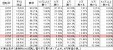 Pコードギアス YR(設定3 95ver) 勝率