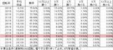 P春一番～花札昇舞～ GLB(設定1 99ver) 勝率