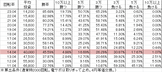 Pヱヴァンゲリヲン～超覚醒～ M(設定6 134ver) 勝率