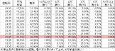 Pヱヴァンゲリヲン～超覚醒～ M(設定3 178ver) 勝率