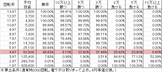 Pにこパチ豆BNK(設定4 29ver) 勝率