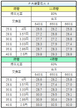 Ｐ大線香花火 Ｘの交換率別ボーダーライン