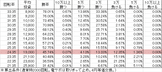 PA FAIRY TAIL FW設定付(設定1 99ver) 勝率