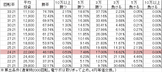 PAヱヴァンゲリヲン超覚醒～ YR(設定1 99ver) 勝率