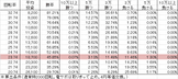 PAドラム海物語IN沖縄 SBG(設定1 109ver) 勝率