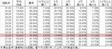 CR清流物語3 WBC(229ver) 勝率
