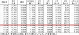 CRフィーバー機動戦士Zガンダム R(319ver) 勝率