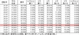 P咲-Saki-阿知賀編 MCD(設定2 229ver) 勝率