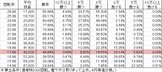 PA地獄少女宵伽 きくりの地獄祭り FI設定付(設定6 64ver) 勝率