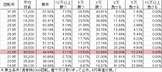 CRストライクウィッチーズ WCA(229ver) 勝率