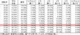 Pリング呪縛RUSH FEX設定付(設定1 153ver) 勝率