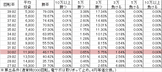 CR麻王DX 39(ちょいパチ) 勝率