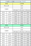 Ｐ地獄少女覚醒３０００Ver ＦＨＺ　交換率ボーダーライン