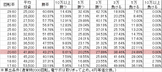 Pぱちんこ必殺仕置人(319ver) 勝率