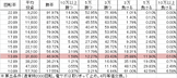 P信長の野望 N-K(設定6 89ver) 勝率