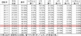 CR麻雀格闘倶楽部 NP3（役満Ver）(299ver) 勝率