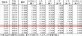 CR秘宝伝2 ~秘められし時の鼓動~ L01(239ver) 勝率