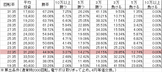 Pおばけらんど怪 XA(199ver) 勝率