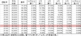 P弾球黙示録カイジ4 R3A(設定2 149ver) 勝率