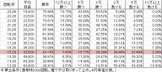 Pリングバースディ 呪いの始まり FRX設定付(設定6 199ver) 勝率