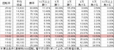 cr%e6%88%a6%e5%9b%bd%e7%84%a1%e5%8f%8c-ama%e7%94%98%e3%83%87%e3%82%b899ver-%e5%8b%9d%e7%8e%87