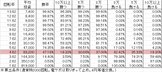 Pにこパチ豆MNK(設定5 68ver) 勝率