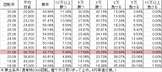 CRめぞん一刻4 ~約束~ M5BV3(256ver) 勝率