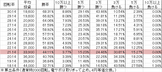 CRデビルメイクライ4 YMA(199ver) 勝率