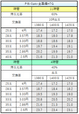 交換率別ボーダー P咲-Saki-全国編HTG