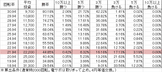CR秘宝伝2(99ver) 勝率