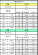 P百花繚乱FM-JF 交換率別ボーダー