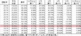 cr%e3%82%b9%e3%83%bc%e3%83%91%e3%83%bc%e6%b5%b7%e7%89%a9%e8%aa%9ein%e6%b2%96%e7%b8%844-mtbz319ver-%e5%8b%9d%e7%8e%87