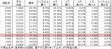 P寄生獣 MG(199ver) 勝率