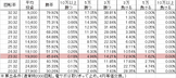 cra%e6%88%a6%e5%9b%bd%e6%81%8b%e5%a7%ab-fpw99verv1-%e5%8b%9d%e7%8e%87