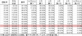 PA清流物語3 XBA(設定6 89ver) 勝率